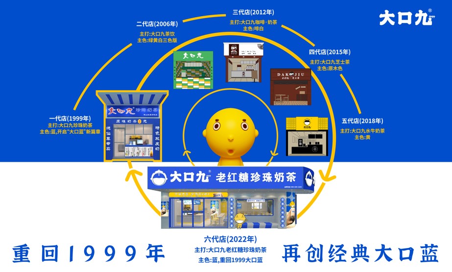 品牌介紹